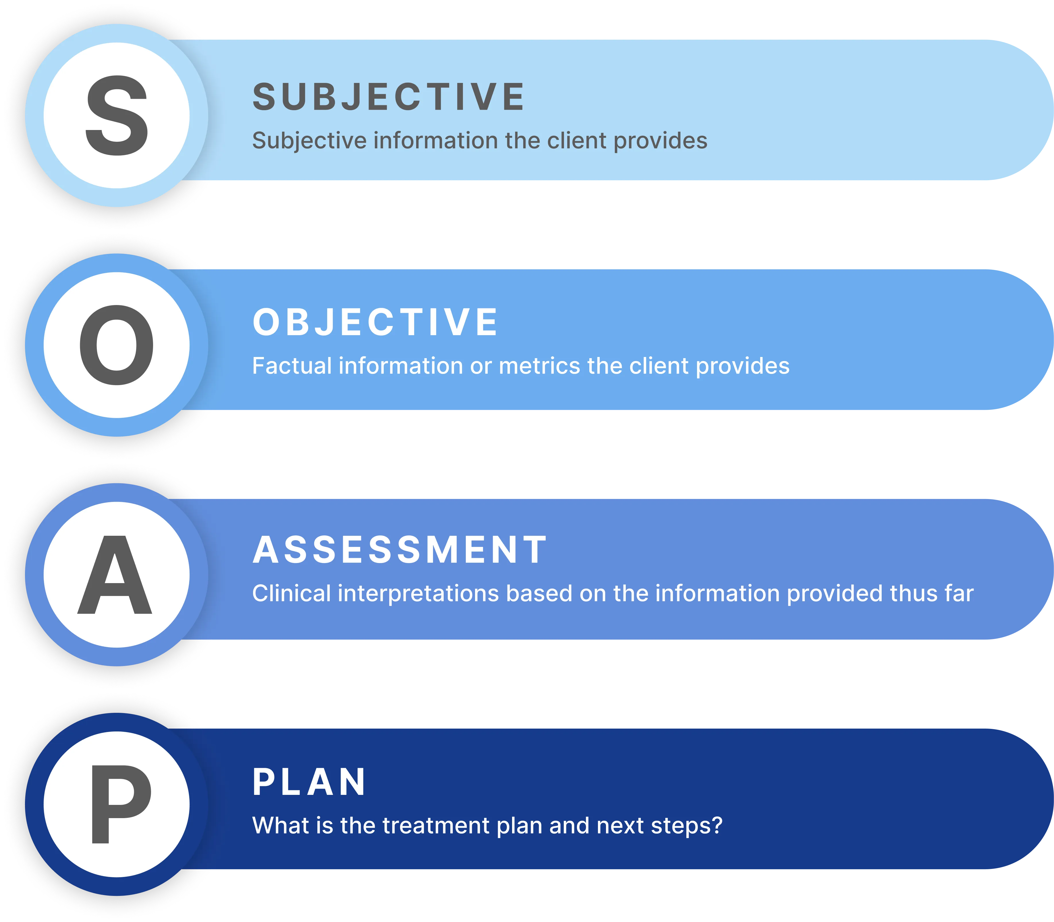 Free SOAP Notes Template ClinicSense
